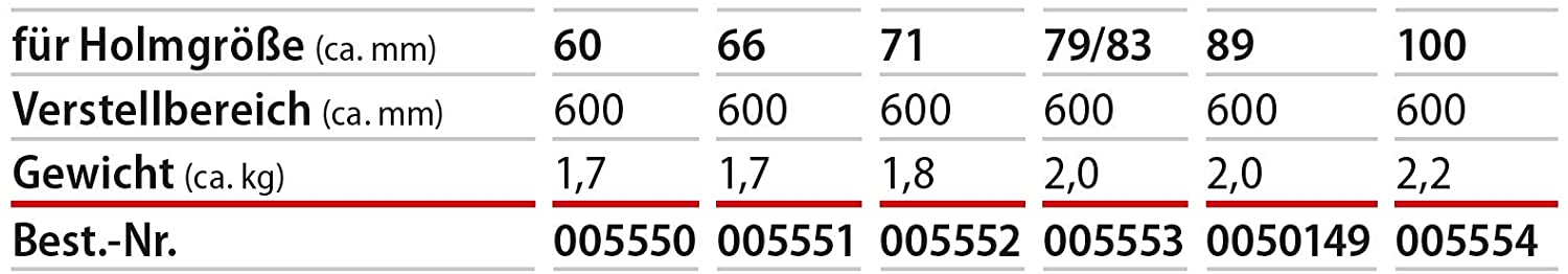 Hymer Foot Extension for Rung Ladders (5552) - Image 2