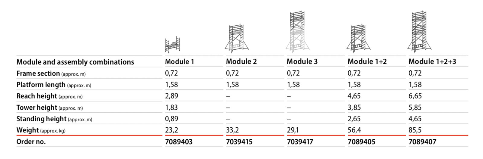 Hymer Modular ALU PRO Scaffold Tower Concept Module 1 (7089403) - Image 3