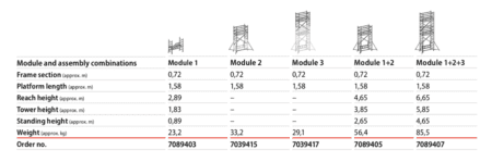 Hymer Modular ALU PRO Scaffold Tower Concept Module 1 (7089403) - Image 3